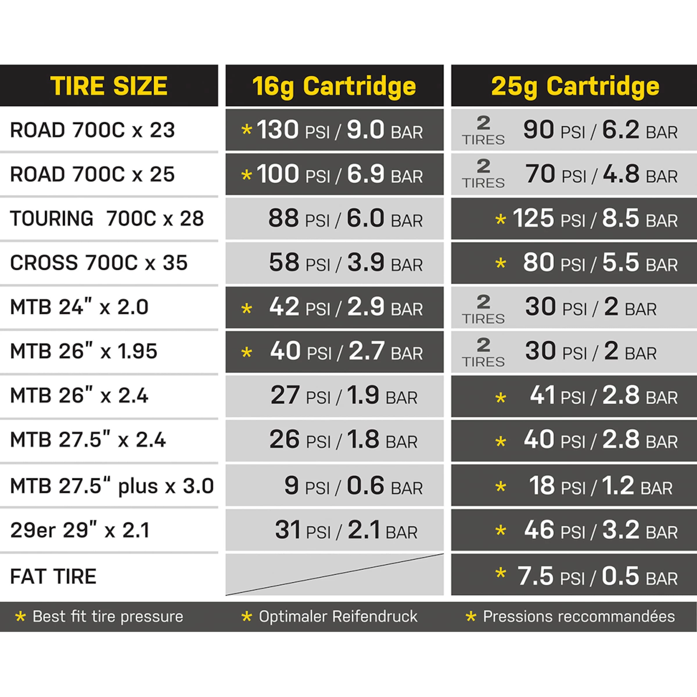 Topeak Lot De 2 Cartouches CO2 Avec Filetage 25 G 2 Topeak Lot De 2 Cartouches CO2 Avec Filetage 25 G – Image 2